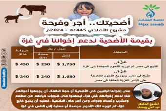 أضحيتك لأهل غزة.. أجرٌ وفرحة
